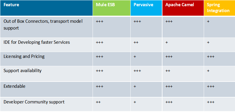 Comparing Popular Frameworks