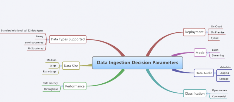 Data Lake Ingestion Framework
