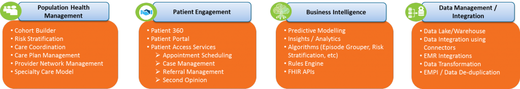 Salesforce solution offerings