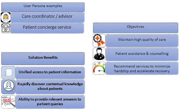 How cognitive search capabilities will benefit specific healthcare role