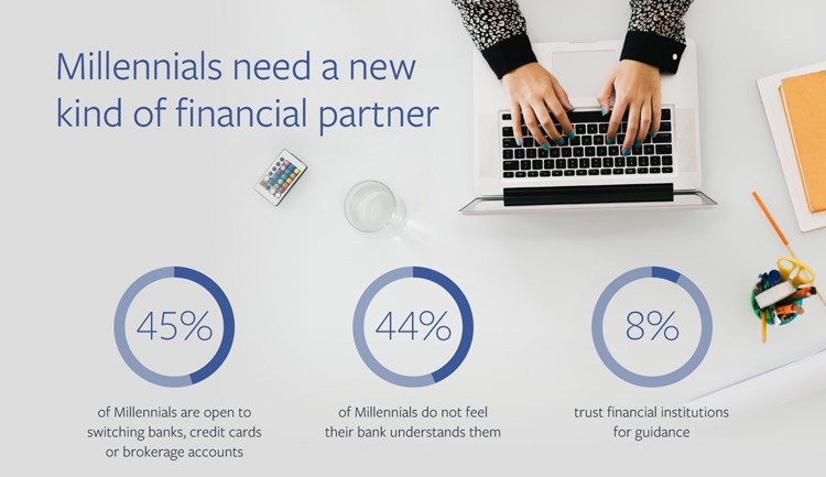 Millenials Banking