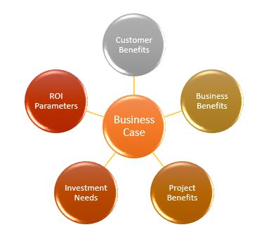 Business Case for Agile Transformation