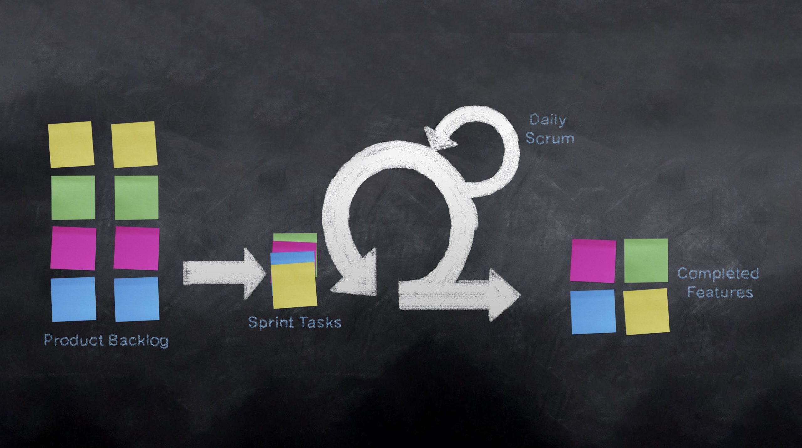 blog-banner-Release-planning-and-executing-in-projects-that-use-Scrum