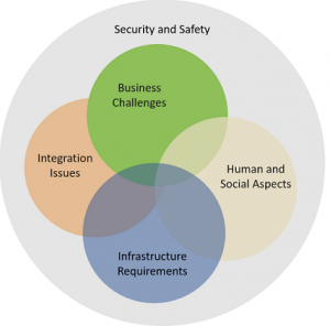 Security and Safety