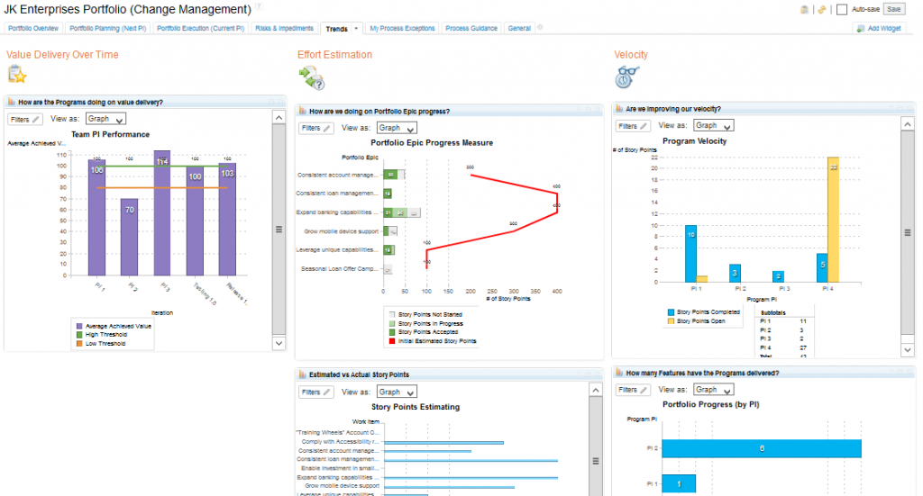 Figure 3: RTC Dashboard showing trend information