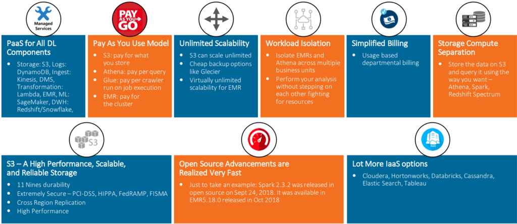 Driving factors that make AWS a popular choice for building Data Lakes