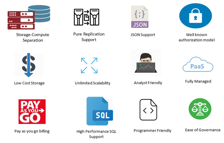 A few quick pointers around why Snowflake is becoming popular as a Data Lake solution