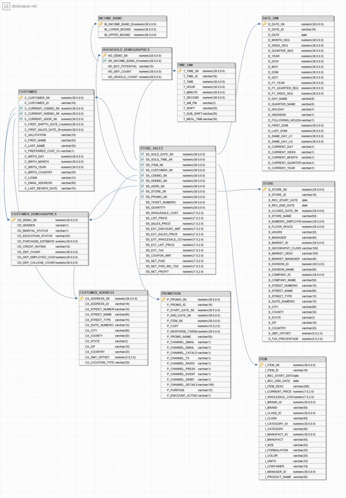 Capability of a cached result