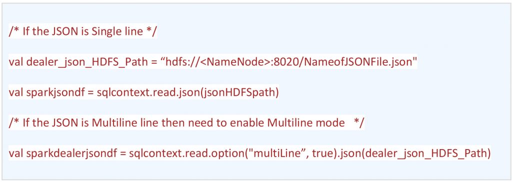 SQLContext Object