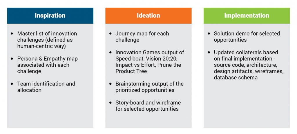 What Hackathons can deliver