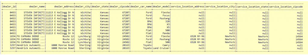 dealerExplodeTable Data Frame