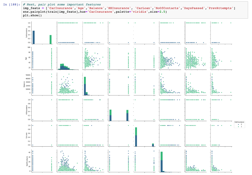 Exploratory Data Analysis using Notebook 2