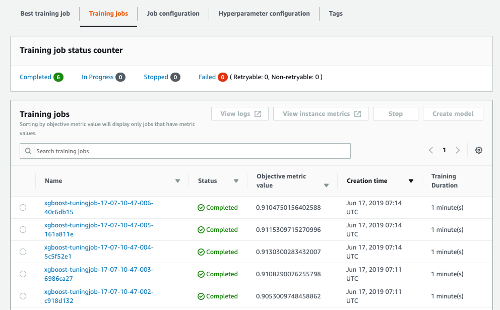 Understanding AWS SageMaker Capabilities: A Detailed Exploration ...