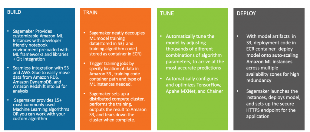 Sagemaker Features