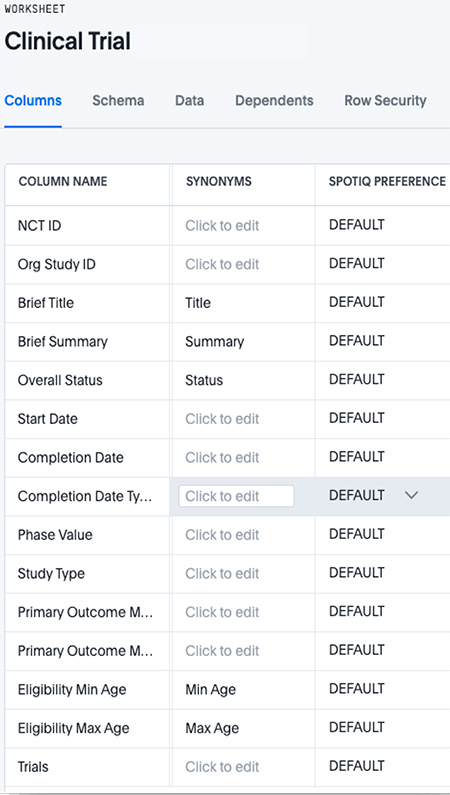 Create a ThoughtSpot Worksheet