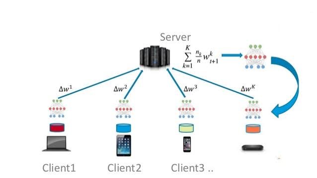 Figure 2: Image Credits – Praneeth Vepakomma