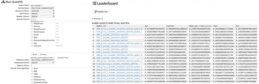AutoML job in H2O and leaderboard of results