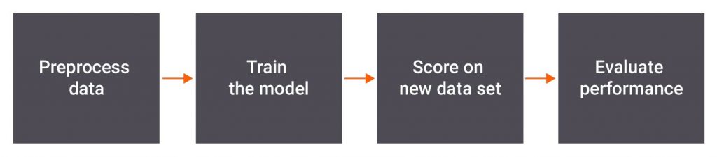 NLP Processing Pipeline
