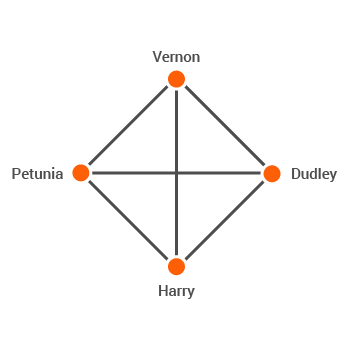 Figure 2: Entity connections for the sample text