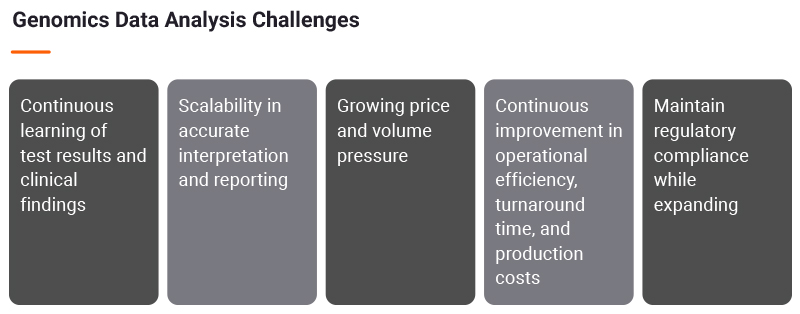 Genomics data analysis challenges