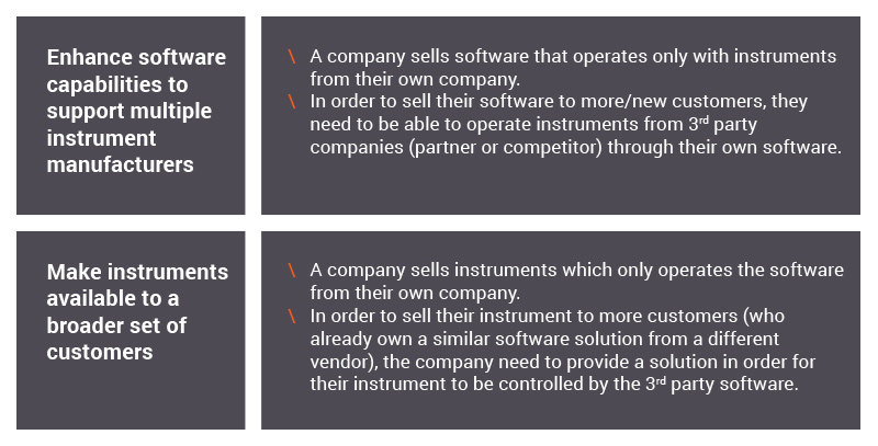 Two primary business cases