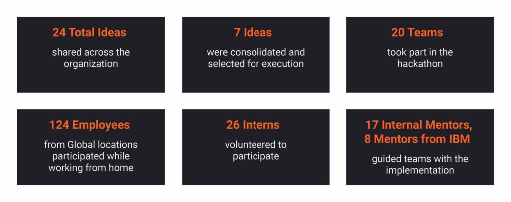 Call For Code Highlights