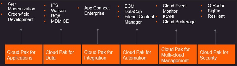 IBM Cloud Pak time to value with Persistent Systems
