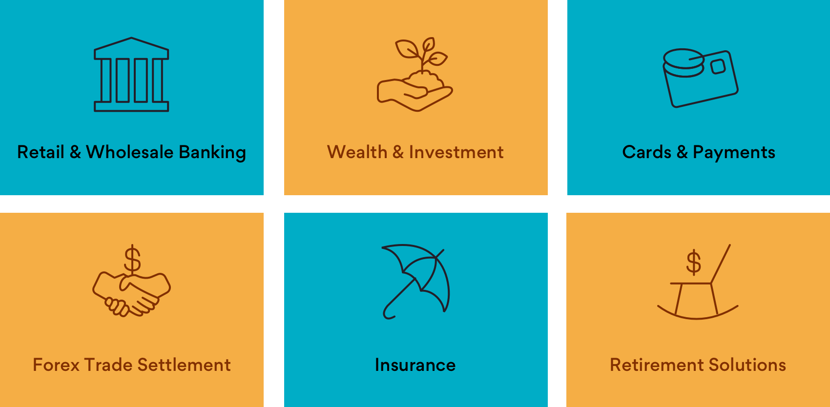 Inforgraphic on Focus areas of AWS Financial Services Competency