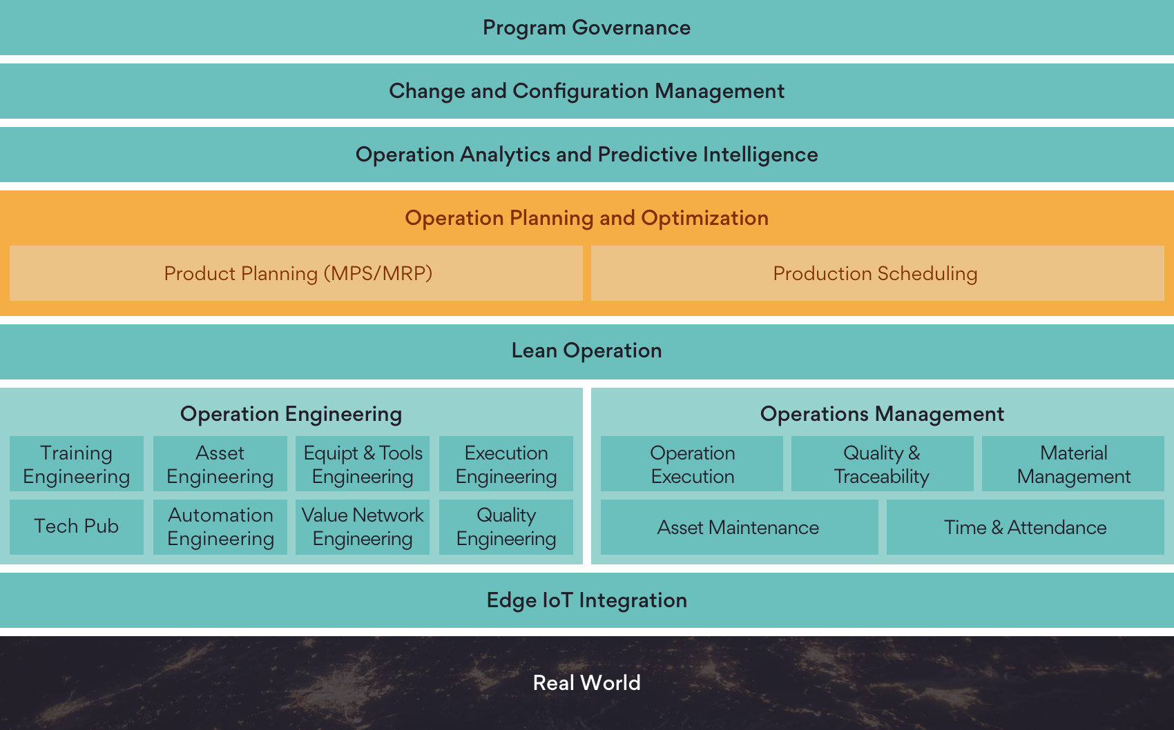 Infographic on DELMIA Ortems - 3DEXPERIENCE for Industrial Operations