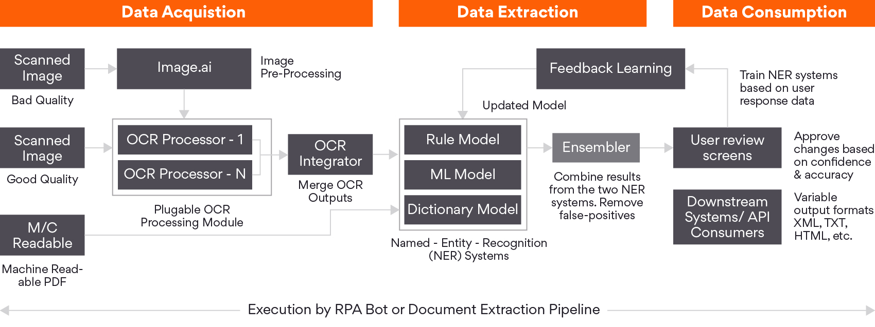 Persistent Systems Text.ai accelerator