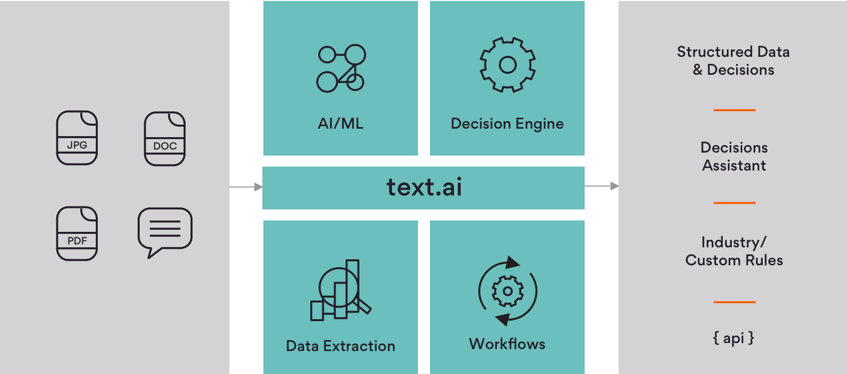 optimize operations to automate the collection of all types of data