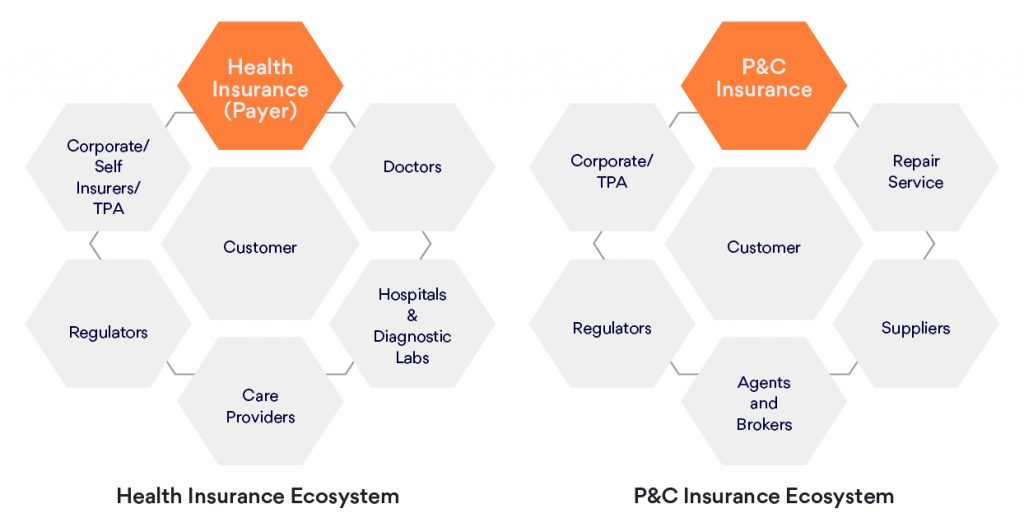 Various insurance types