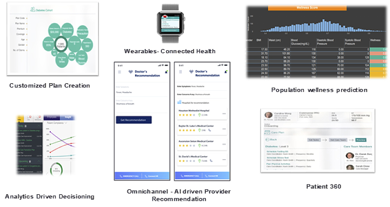 Demonstration in the form of InsurCare