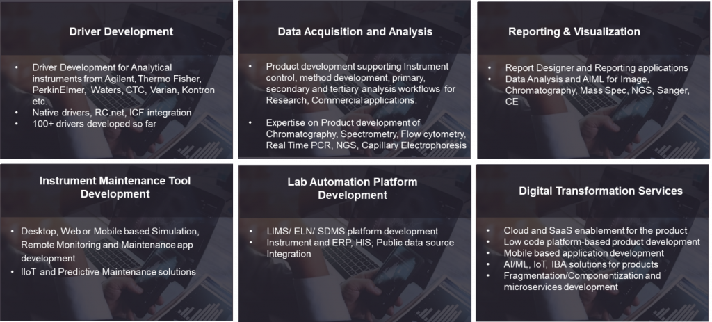 Empowering Analytical Instrument Companies to be more Agile & Efficient