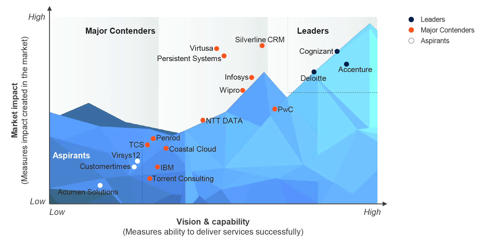 Persistent appears as Major Contender in the assessment for 2021