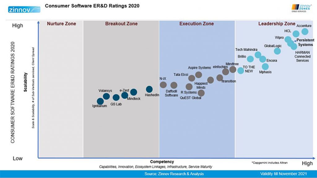 Consumer software ERD ratings