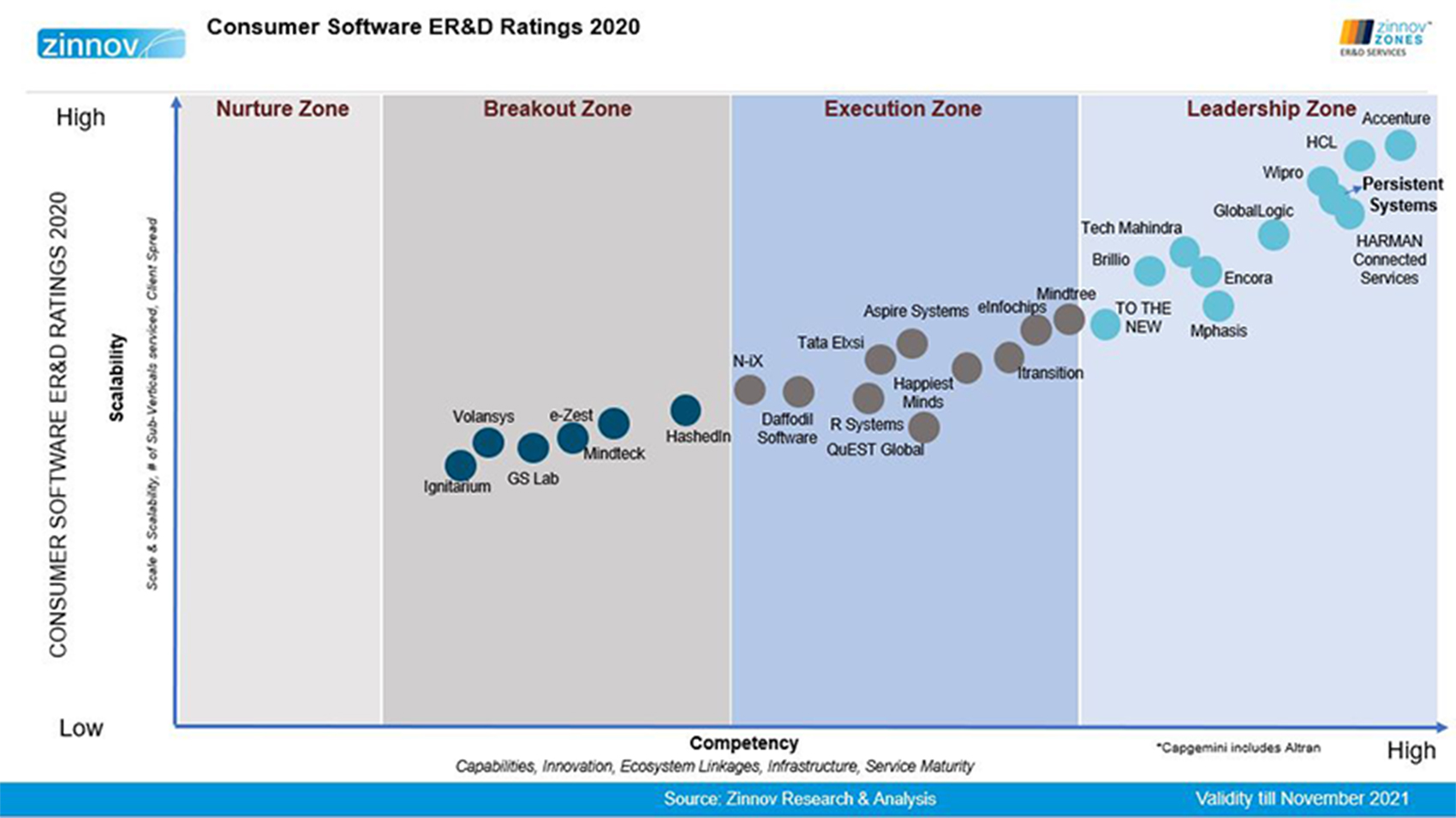 Consumer software ERD ratings