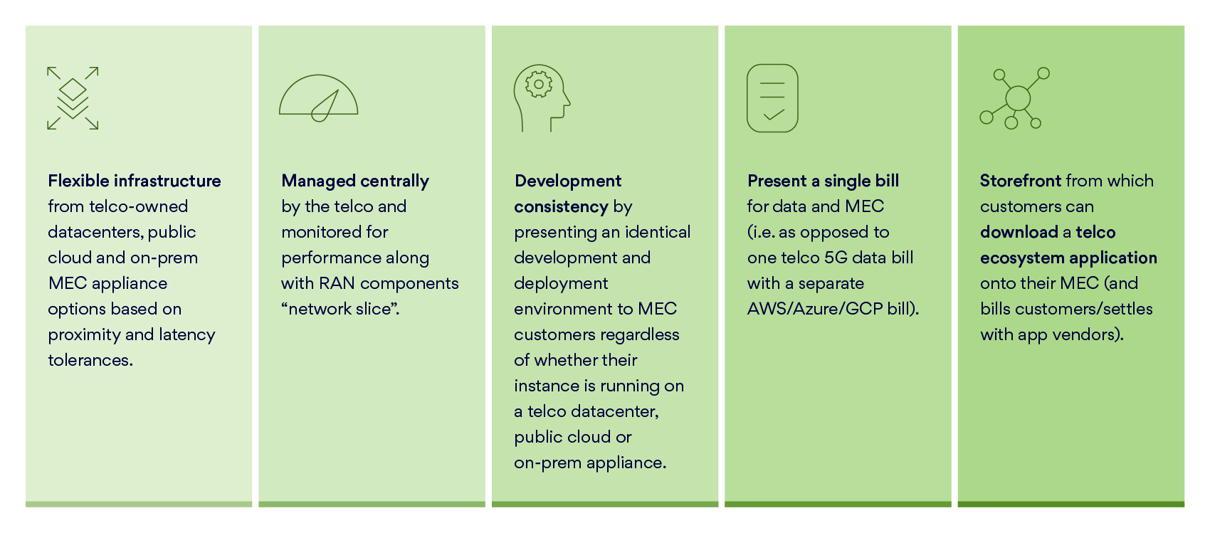 Telco Success Factors Infographic