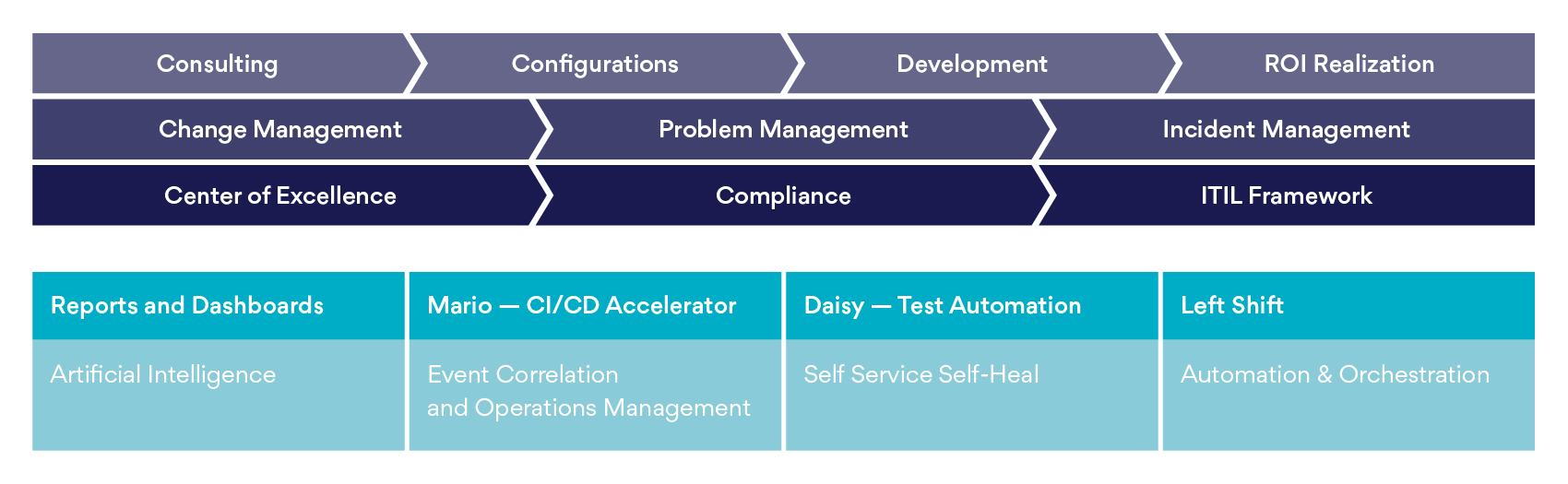 Salesforce Managed Services | Persistent Systems