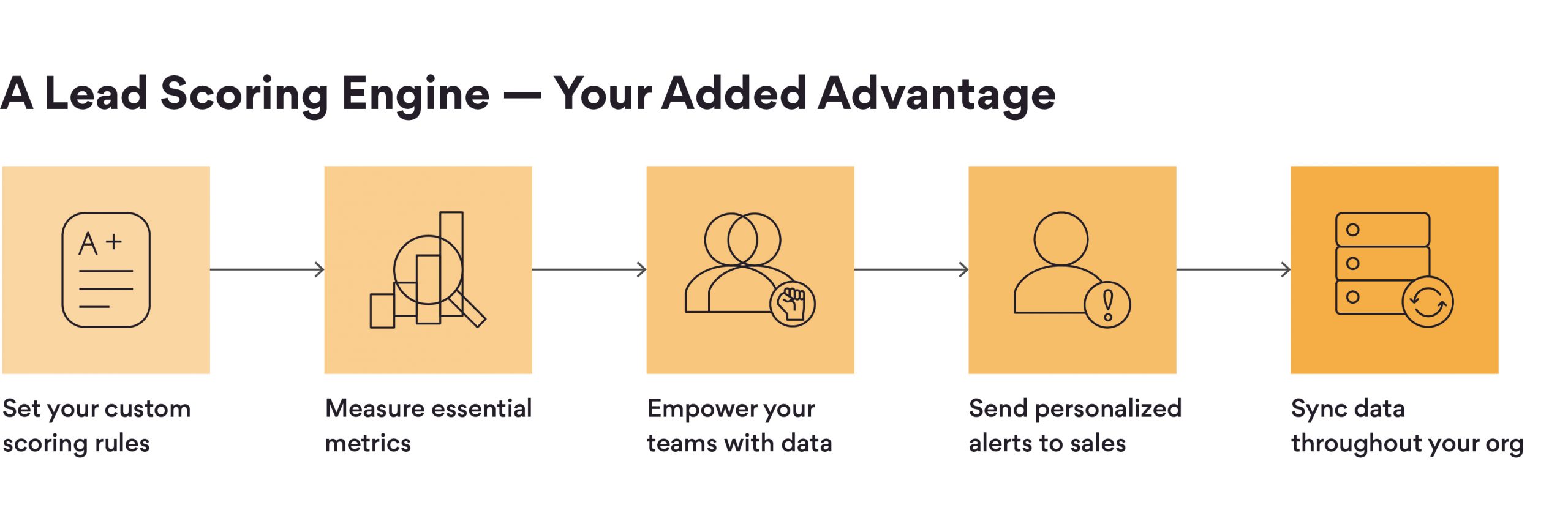Infographic Lead Scoring Engine