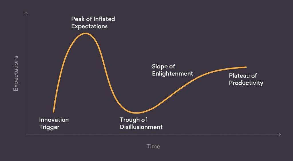 Apply DevOps to close the loop