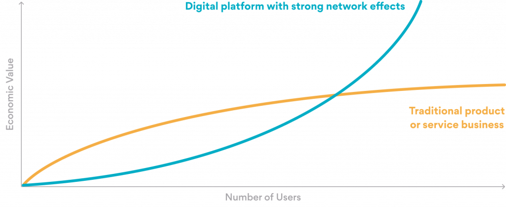 5 Ways to Successfully Monetize Your Software Platform