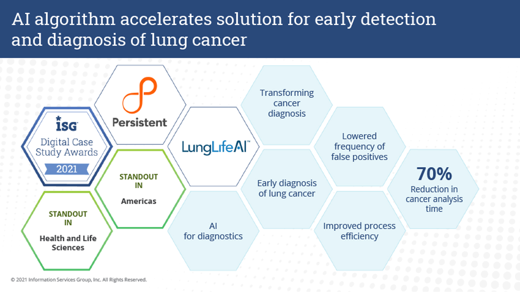 isg ai algorithm infographic lunglife