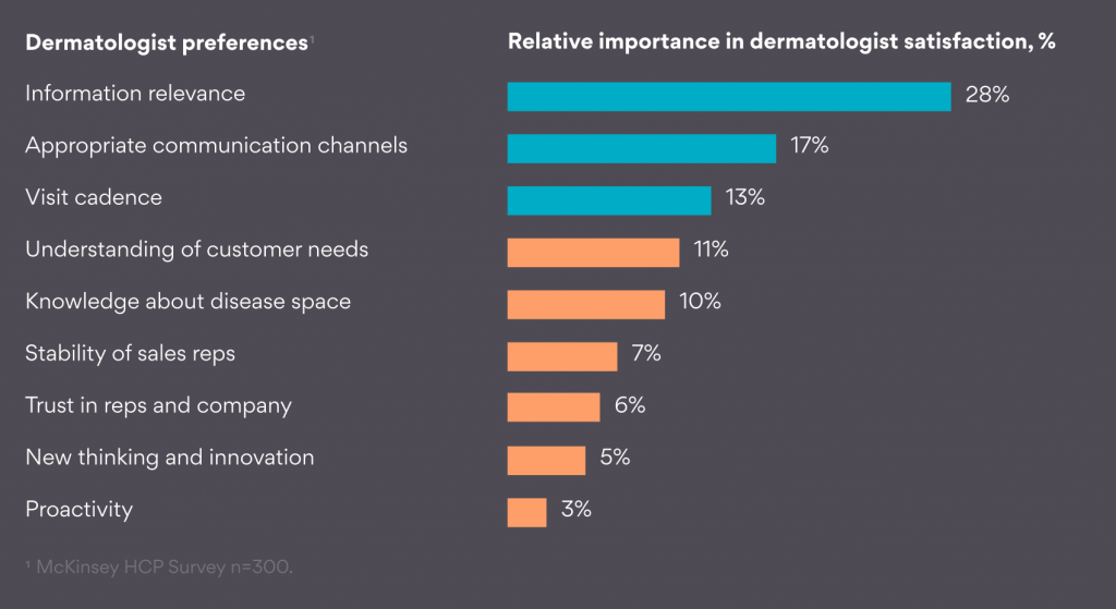 marketing analytics infographic 2