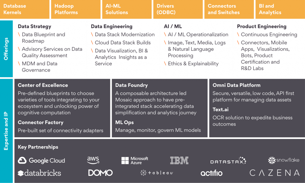 marketing analytics infographic 4