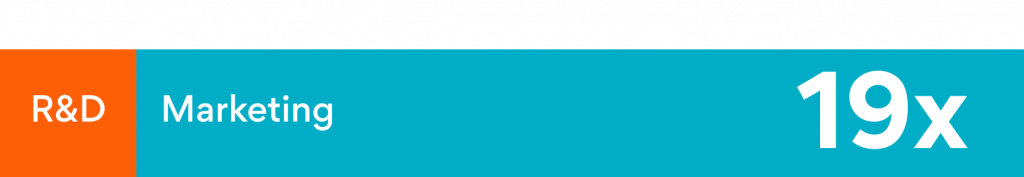marketing infographic 1