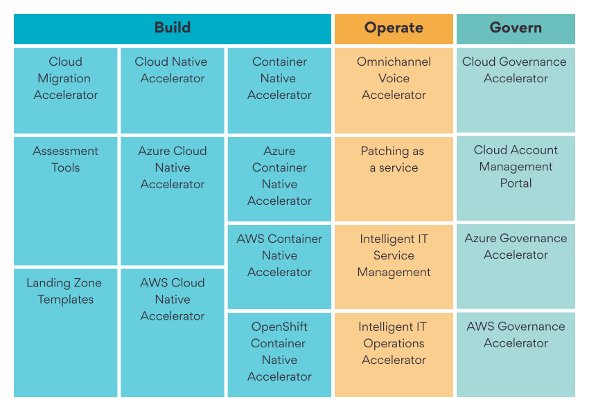 Cloud Automation Stack