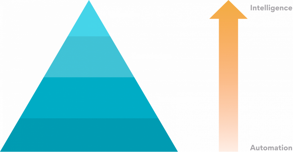 Decoding the DIKW Model by J. Rowley