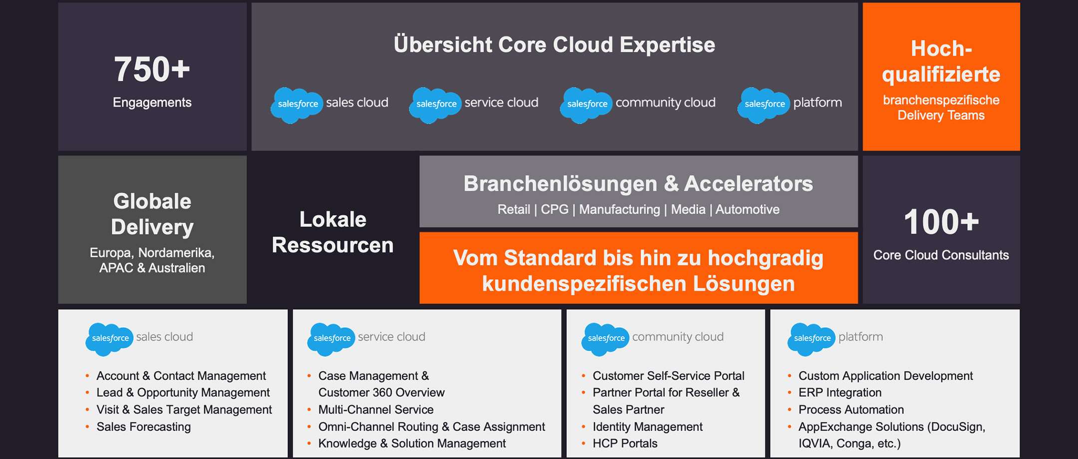 our core cloud expertise