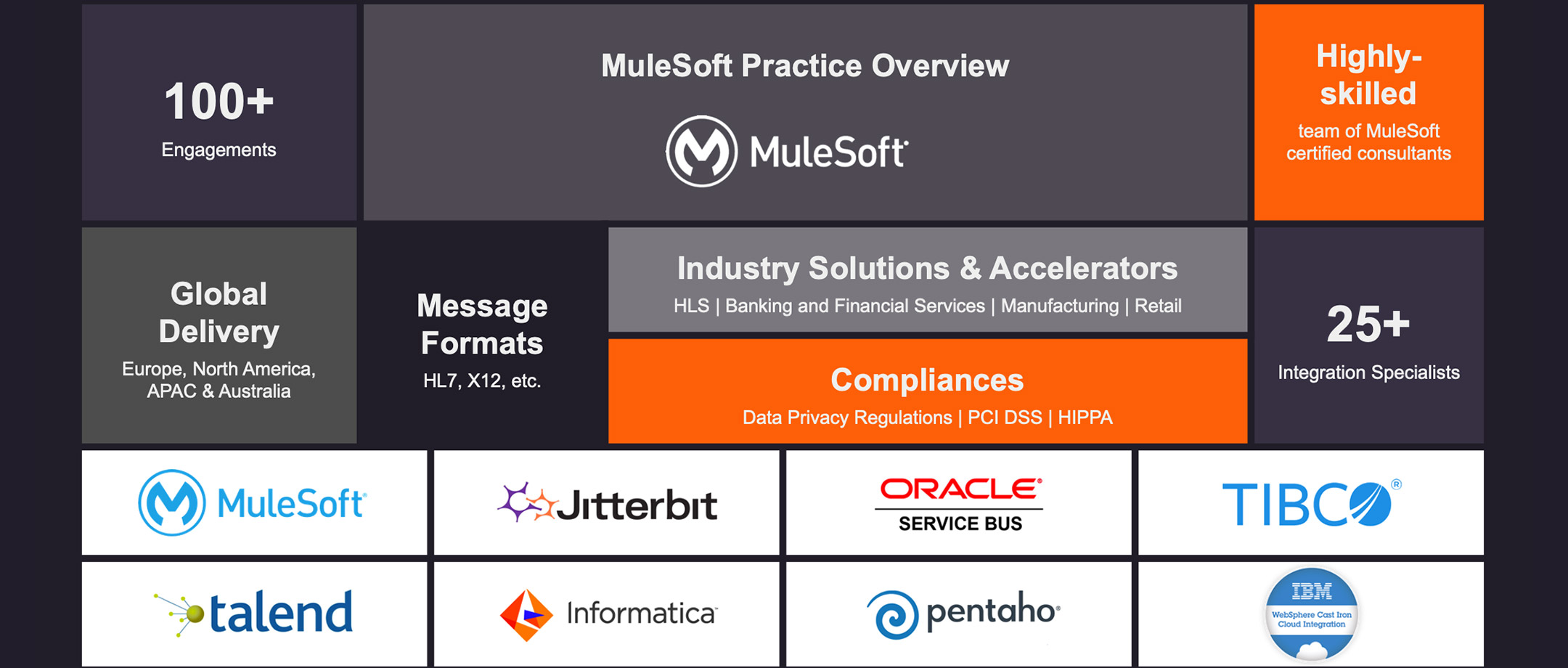 en mulesoft differentiators